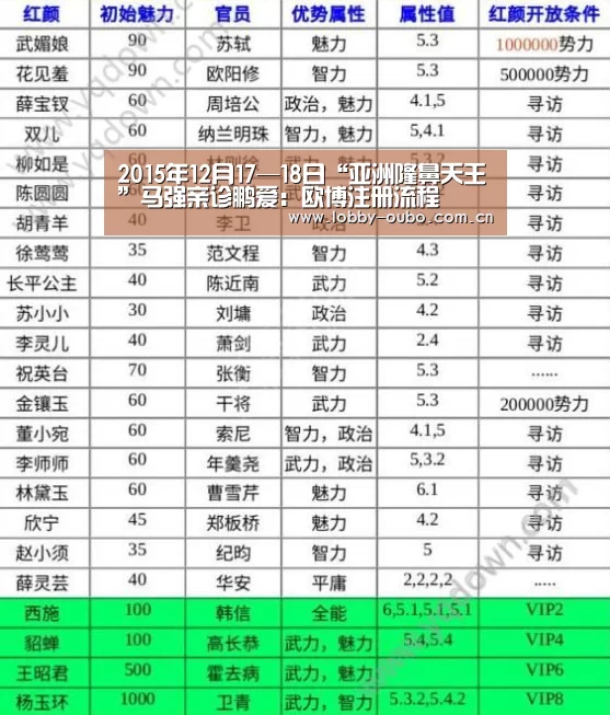 2015年12月17—18日“亚洲隆鼻天王”马强亲诊鹏爱:欧博注册流程(图3) 欧博注册流程